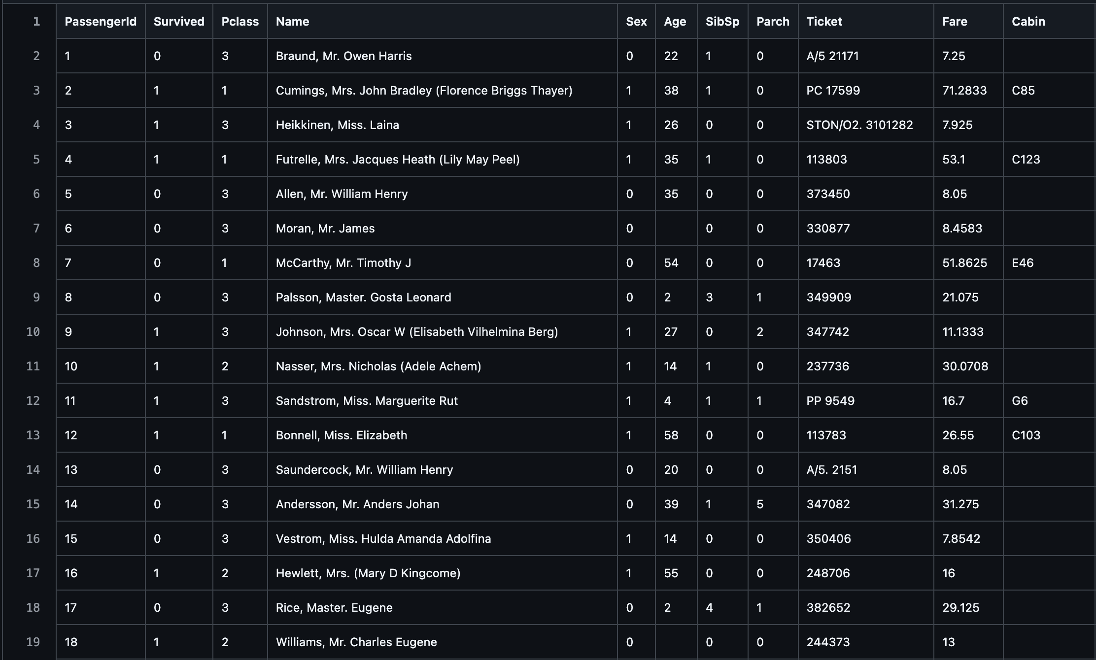 Titanic ML app — prediction form with Pclass, Age, and Sex inputs